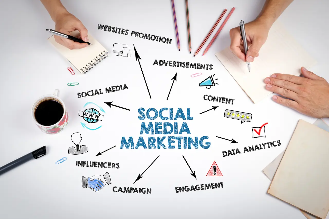 Social Media Marketing 